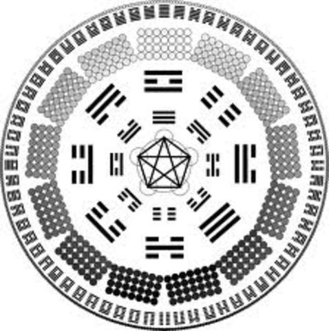 LIBRO DE LAS MUTACIONES - 2000 A.C