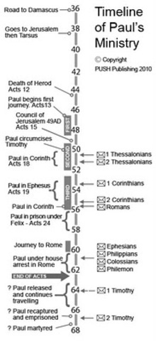 Tiempos en que se escribieron las cartas