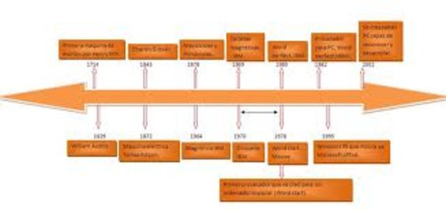 Elaboración de mi primer linea del tiempo
