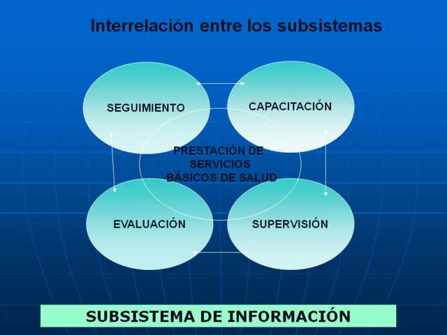 SAM (Sistema automatizado de monitoreo).