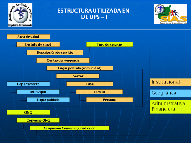 Caracteristicas del Subsistema de Información Primer Nivel de Atención