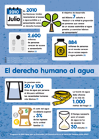 El derecho humano al agua