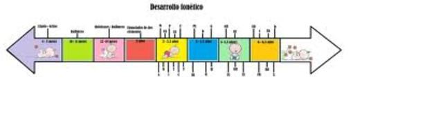 CRONOLOGIA DE LA PSICOLOGIA