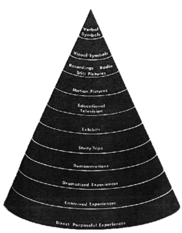 Edgar Dale - Cone of Experience