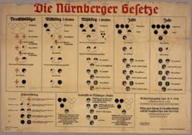 The Cruel Nuremberg Law