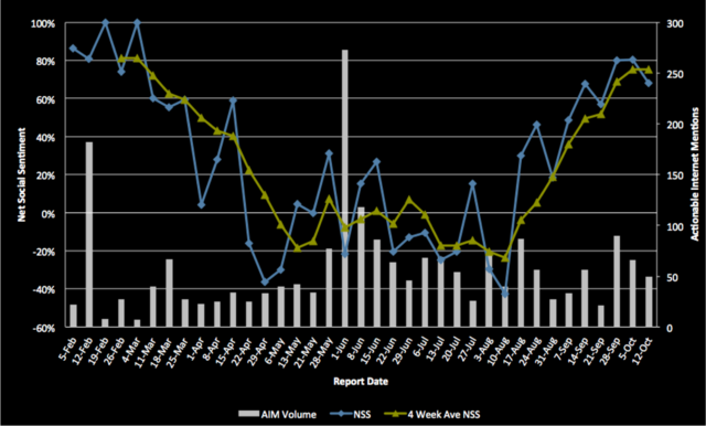 BE 2012 Self Destruction
