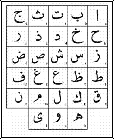 Introducción de las modernas notaciones.