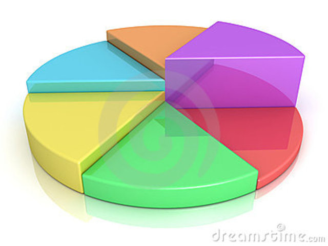 Aparecen las primeras contabilidades sectoriales.