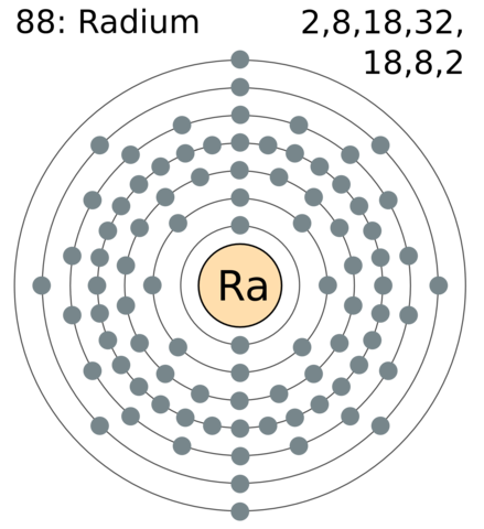 What Radium Was Used For