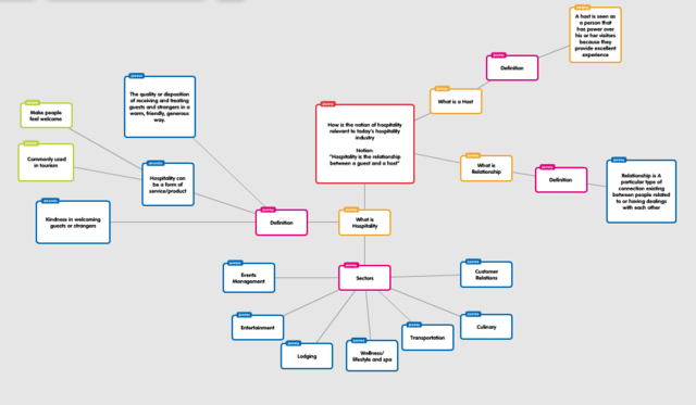 Analysis of the Driving question