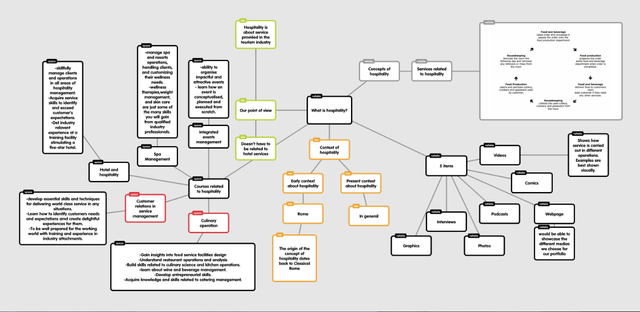 Popplet