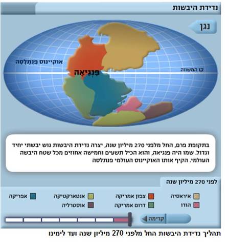 התפתחות "טקטוניקת הלוחות" על פני זמן