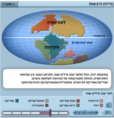 שלב שלישי- תקופת היורה