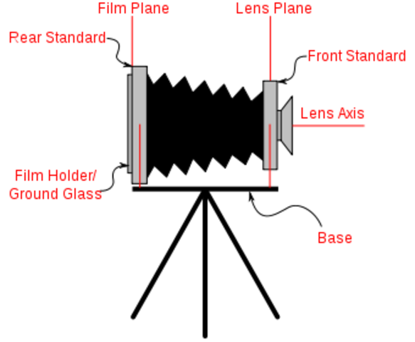 The Raisecamera (travel camera)