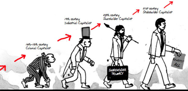 Golden Age of Capitalism