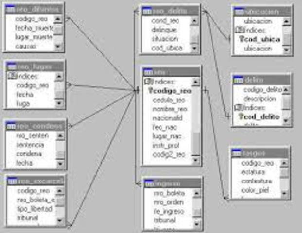 PRIMERA BASES DE DATOS