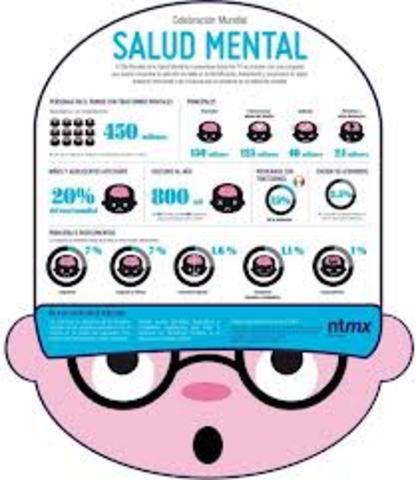 Día Mundial de la Salud Mental