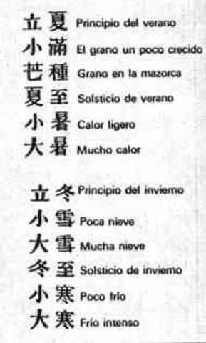 Dinastía Chow. China