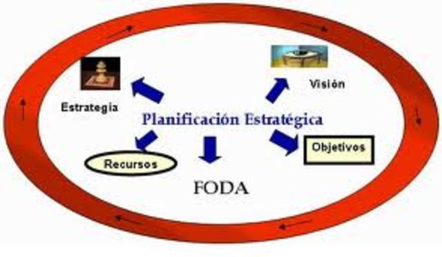 Escuela de la Administracion Estrategica
