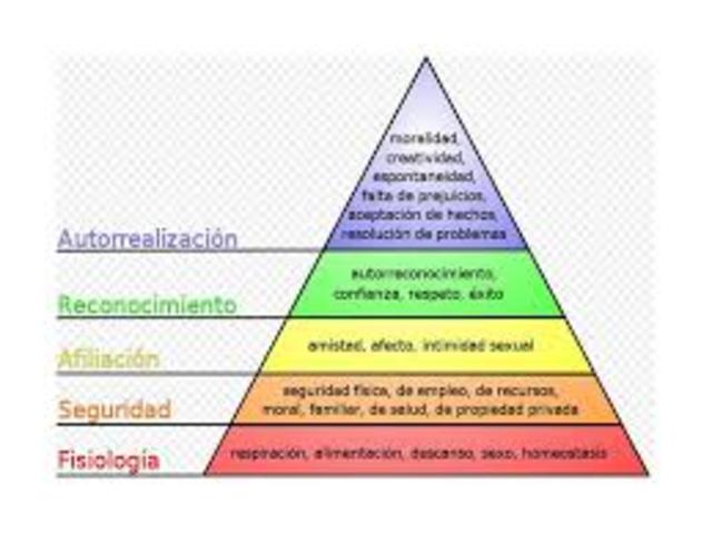 Teoría de la jerarquía de necesidades