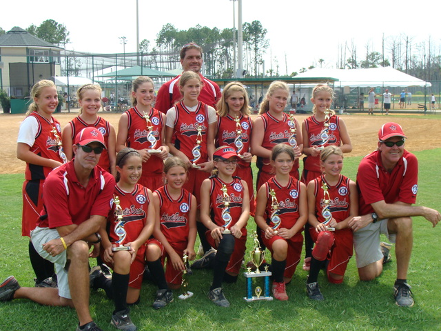 District Championship