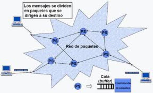 COMUNICACION POR PAQUETES