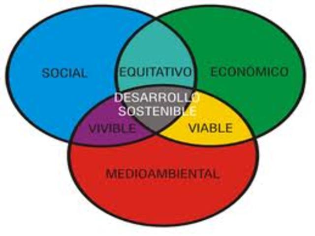 ADOPCION DEL DESARROLLO SOSTENIBLE ( CNUMAD)