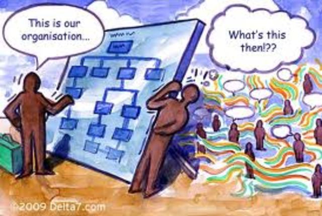 Enfoque Clasico de la Administracion