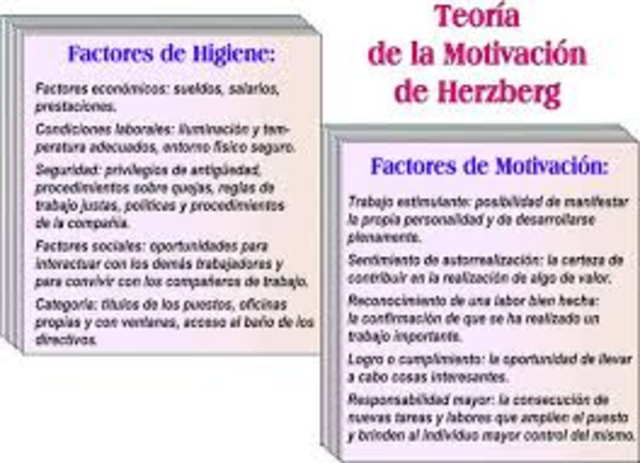 Toria de los dos factores de Frederick