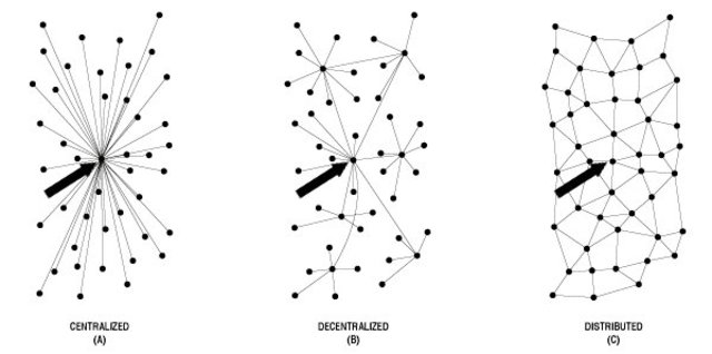 NACE LA CONMUTACION DE PAQUETES