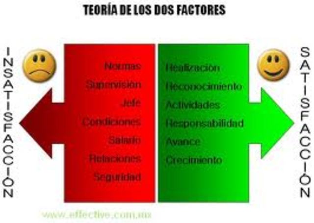 TEORIA DE DOS FACTORES
