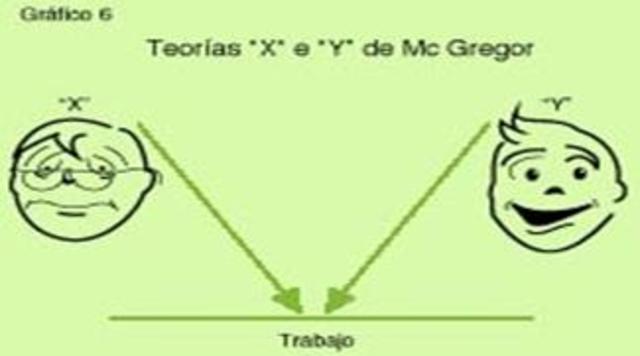 TEORIA "X" y "Y"