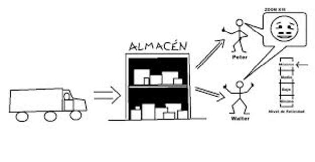 TEORIA DE LAS LIMITACIONES