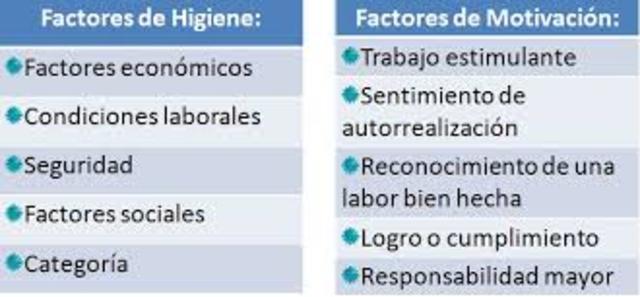 Teoría de los dos factores