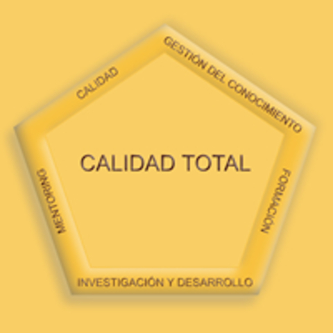 Teoría de la Calidad total