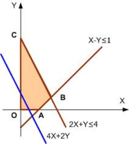 Teoria matematica de la administracion