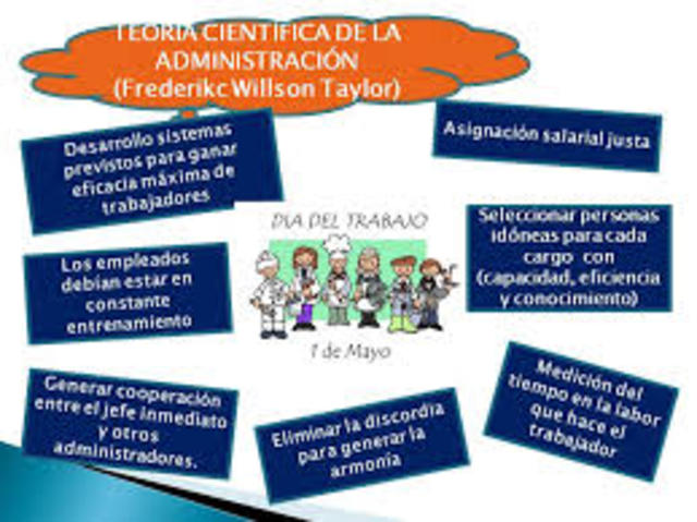 Escuela de Administracion Cientifica