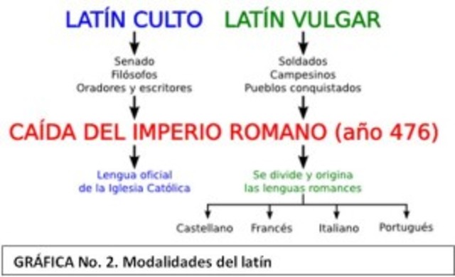 SIGLO V LATIN VULGAR