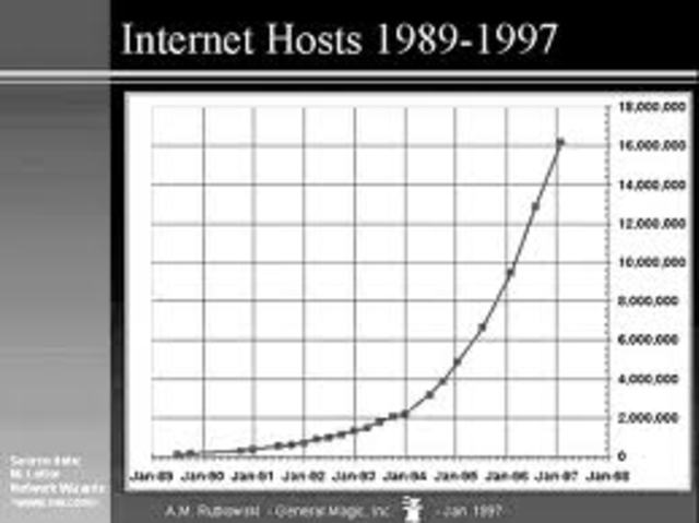 INTERNET YA COMIENZA A TENER USO COMERCIAL
