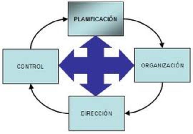 Teoría del proceso administrativo
