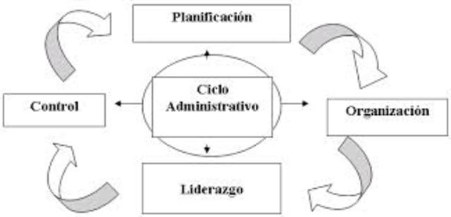 Escuela sistemática de la Administración