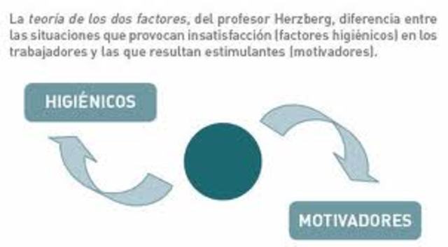 Teoria de los dos factores