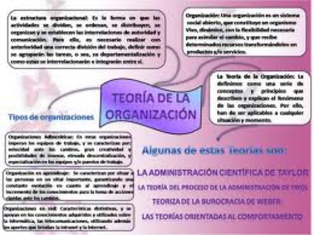 Teoría de la organizacion