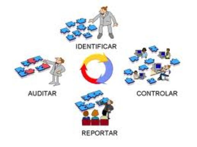 evolucion de la administracion