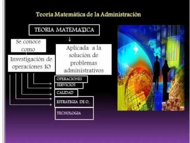 Teoría matemática de la Administración