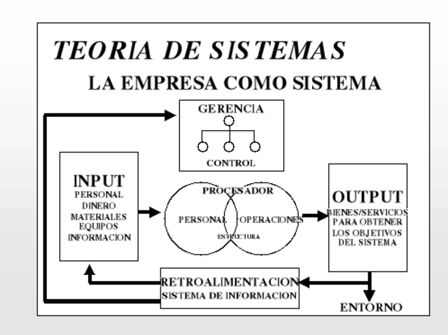 Teoría de los sistemas
