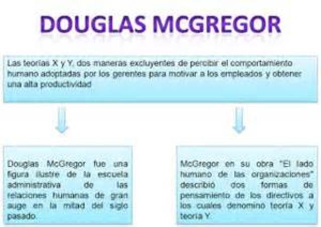 TEORÍA X y Y