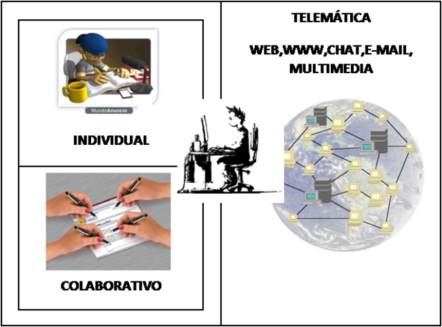 ENSEÑANZA TELEMÁTICA
