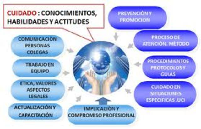 proceso de enfermeria