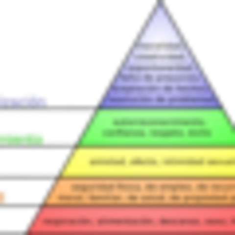Teoría de la jerarquía de necesidades